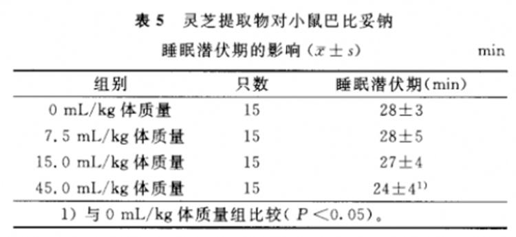 高剂量的凯发k8天生赢家一触即发提取物能缩短睡眠潜伏期