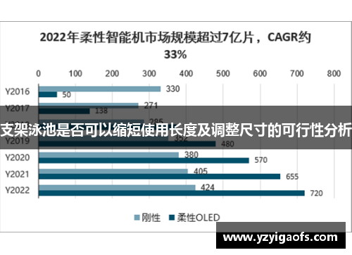 支架泳池是否可以缩短使用长度及调整尺寸的可行性分析